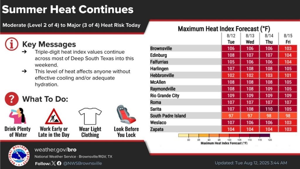 Beat the heat: stay cool and safe in brownsville!