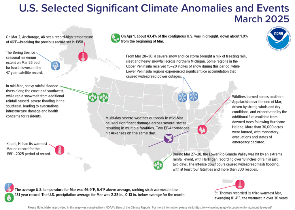 March 2025 U.S. Climate Update March 2025 u.s. climate update