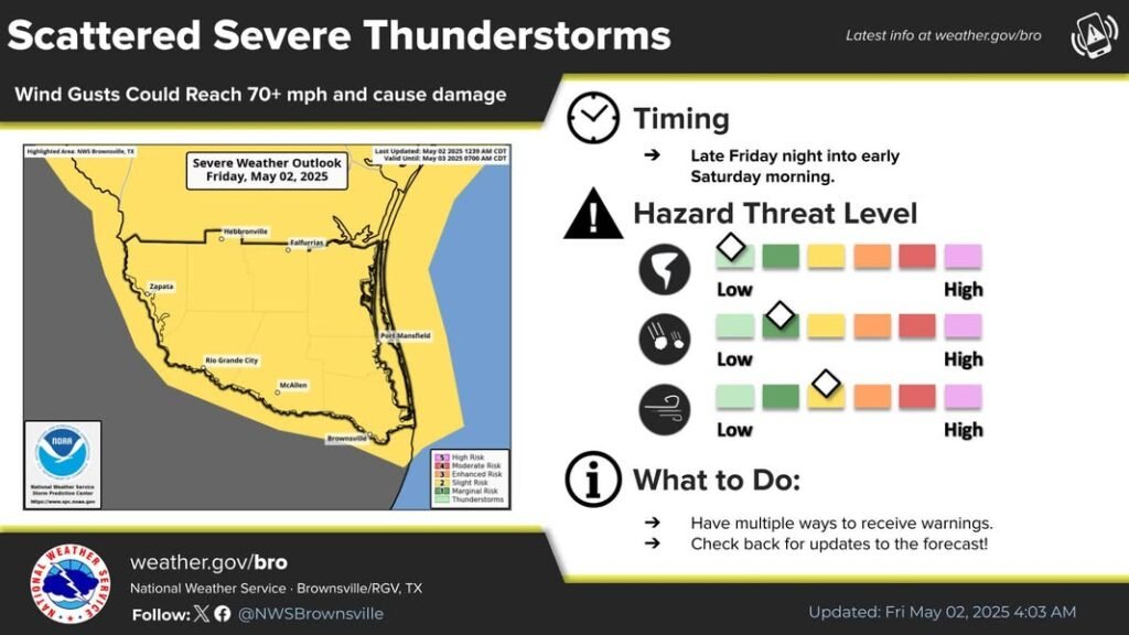 Weekend rain showers expected in brownsville/rio grande valley