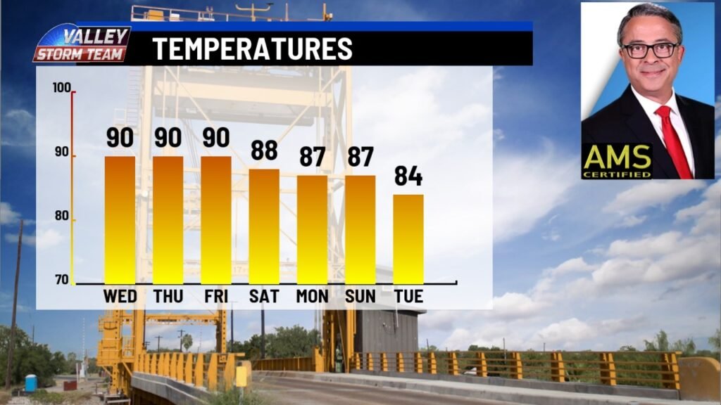 Heatwave in the Rio Grande Valley Heatwave in the Rio Grande Valley