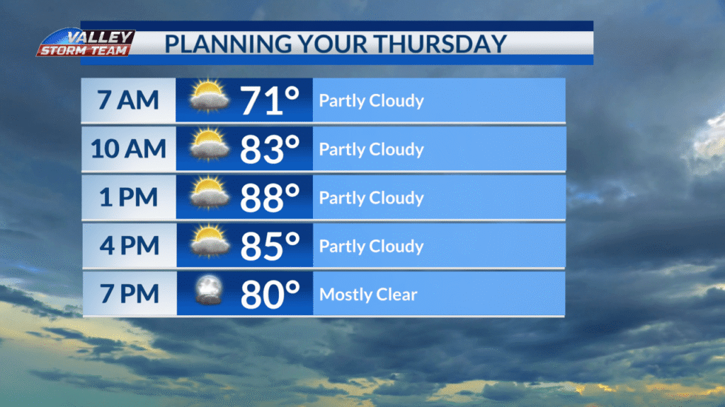 Thursday Marks the Start of Unstable Weather