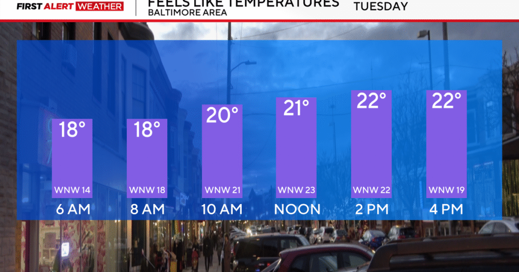 Chilly Winds Sweep Across Maryland on Tuesday