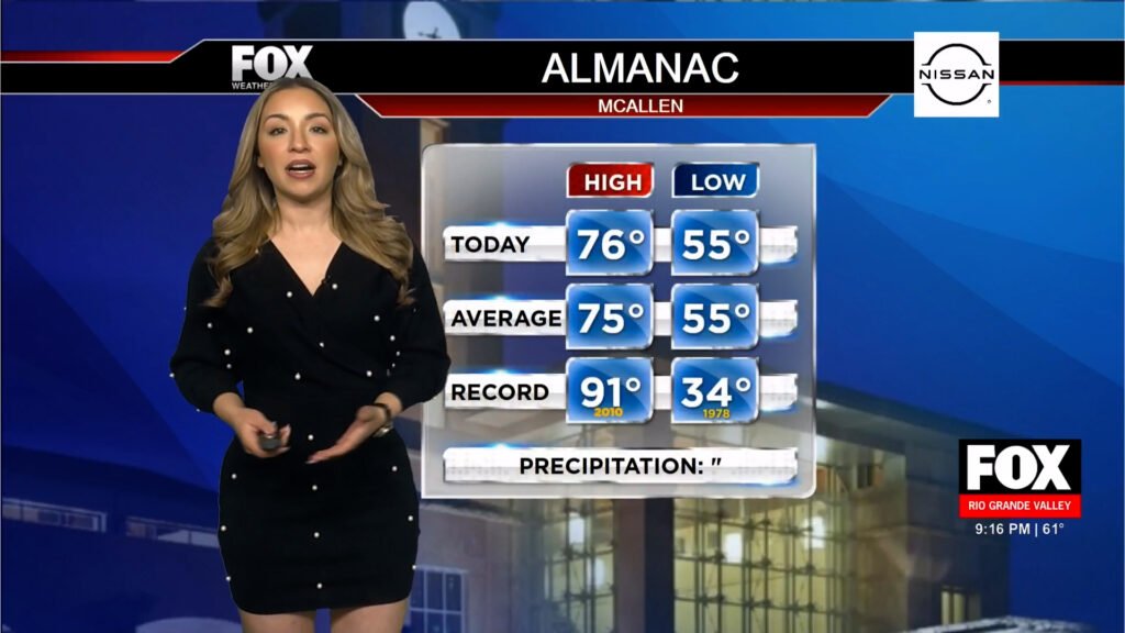 Rio Grande Valley Weather: Unseasonably Warm and Dry Amidst Cold