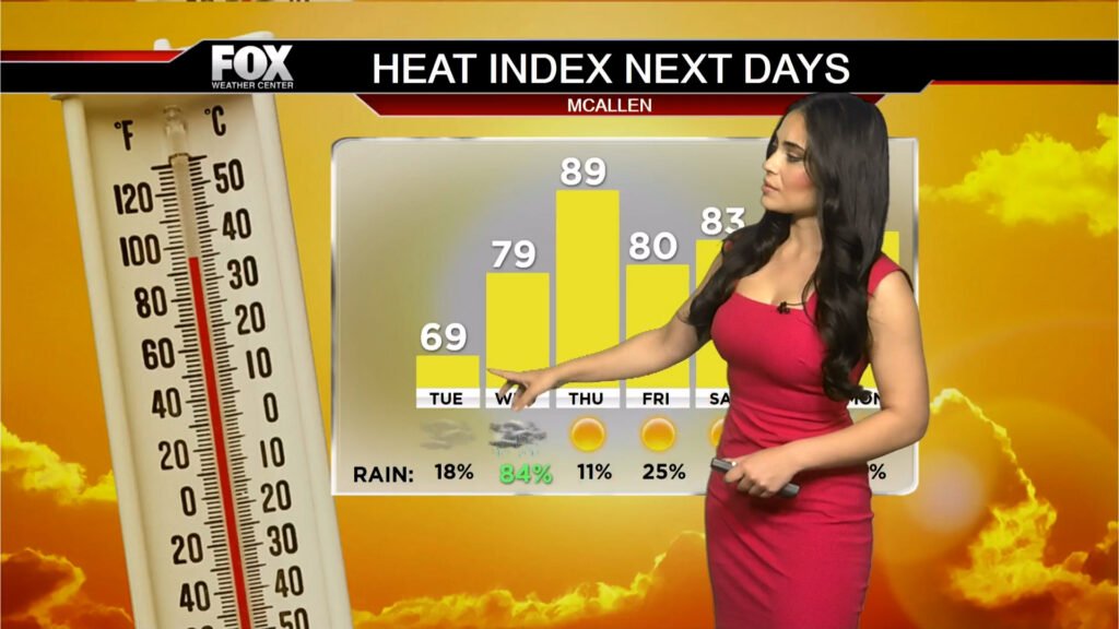 South Texas Weather Alert: Expect Rain and Temperature Changes!