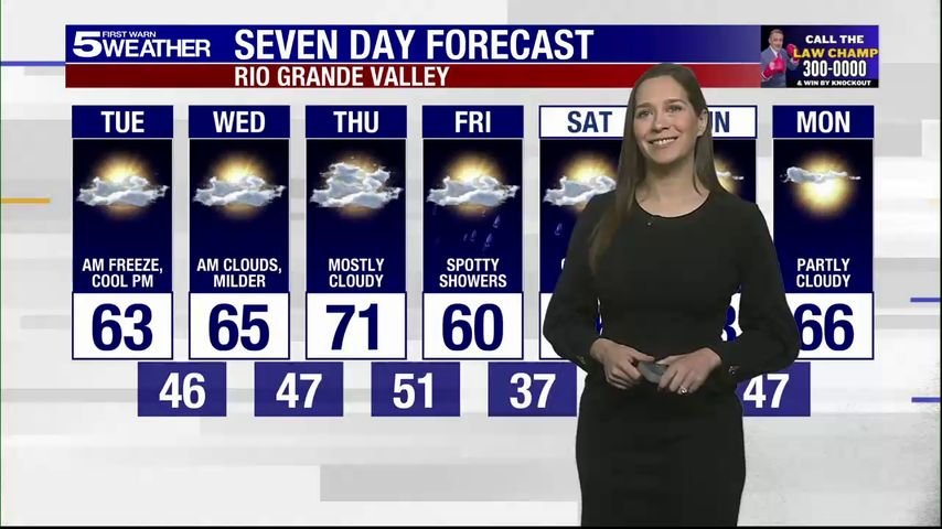 Chilly Mornings, Pleasant Afternoons with 60s Temperatures Chilly Mornings, Pleasant Afternoons with 60s Temperatures
