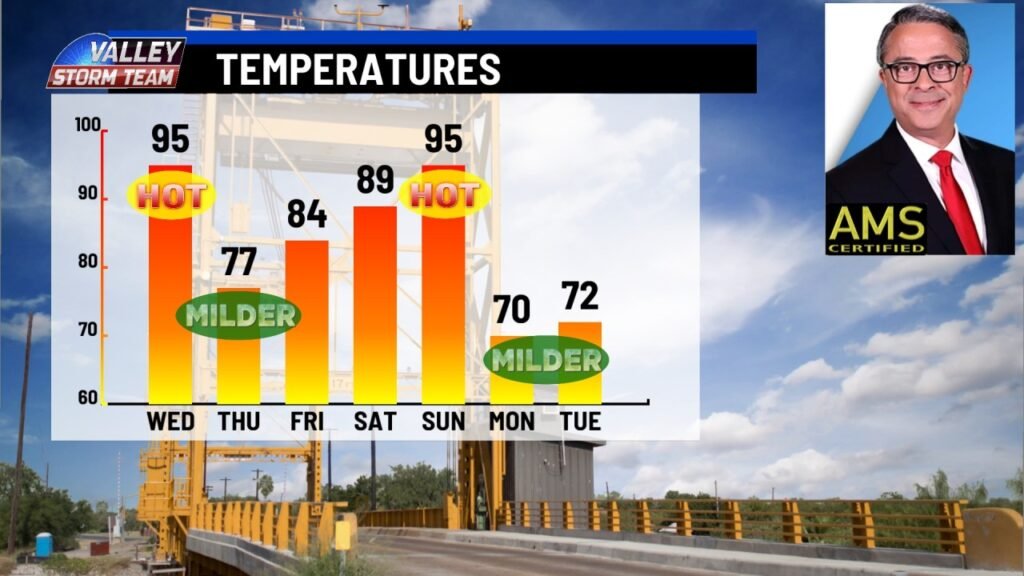 Write a new simple attractive title based on the title