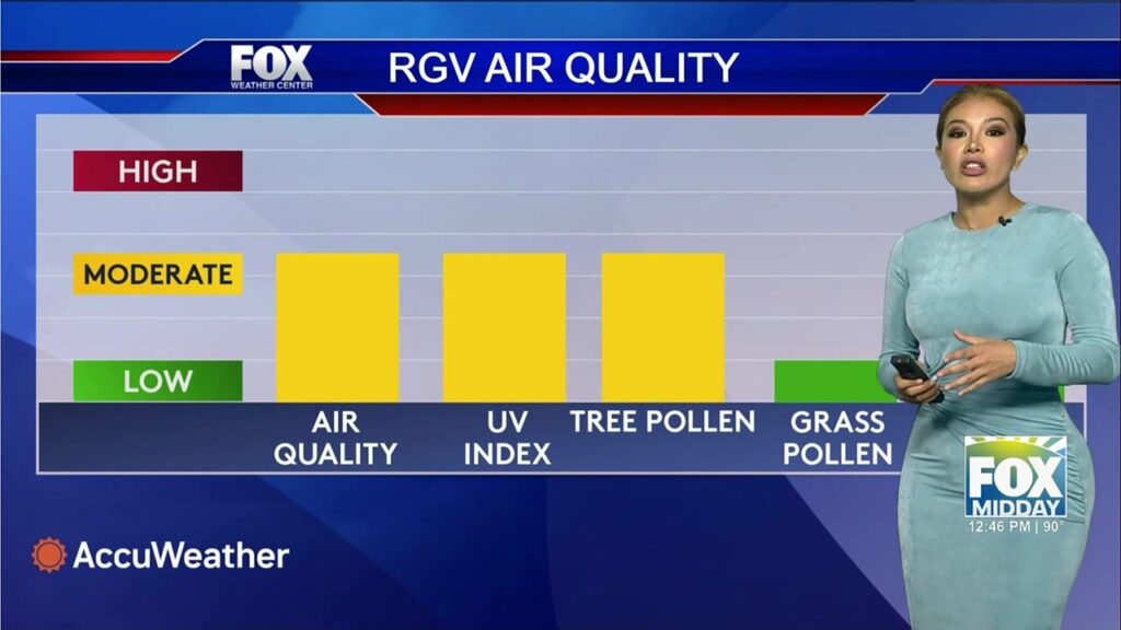Write a new simple attractive title based on the title from Rio Grande Valley Weather: FULL FORECAST: Extended Rain Chances, High Heat In Rio Grande Valley and dont use quote marks Write a new simple attractive title based on the title