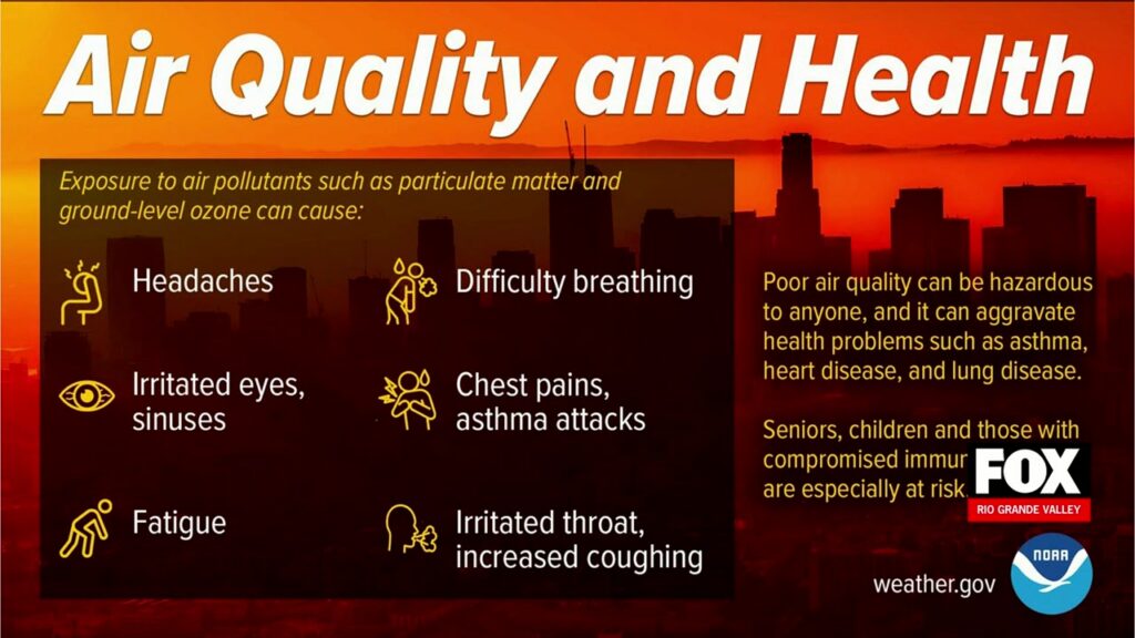 Write a new simple attractive title based on the title from Full Rio Grande Valley Forecast: Poor Air Quality And Firework Safety For July Fourth and dont use quote marks Write a new simple attractive title based on the title