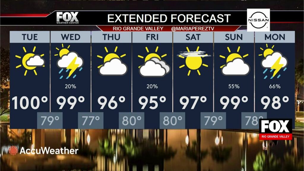 Write a new simple attractive title based on the title from Rio Grande Valley Weather: Valley Weather: Heat Persists But Rain Chances Rise and dont use quote marks Write a new simple attractive title based on the title