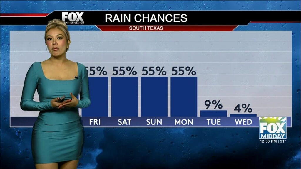 Write a new simple attractive title based on the title from Weather Forecast: Weekend Weather Outlook: Rain Chances Remain With High Temperatures and dont use quote marks Write a new simple attractive title based on the title