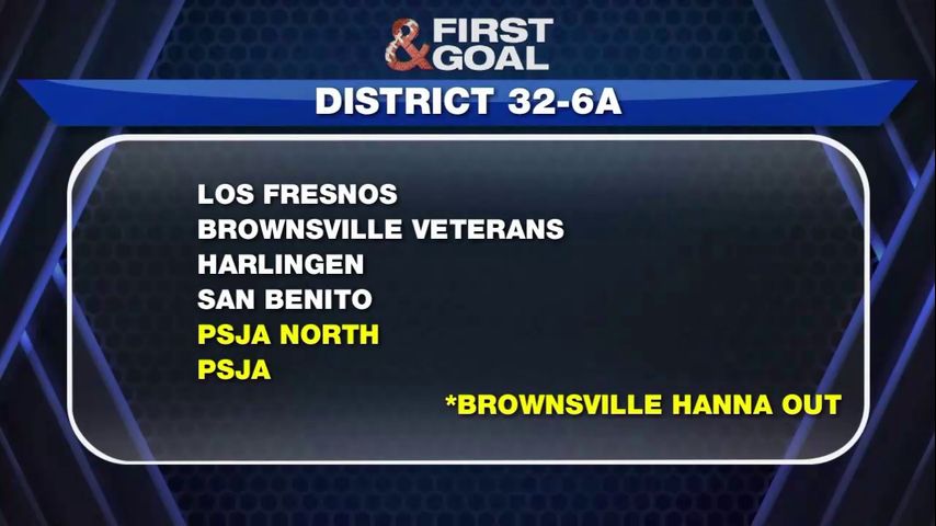 Write a new simple attractive title based on the title from Rio Grande Valley high school football districts reshaped for 2026 season and dont use quote marks Write a new simple attractive title based on the title